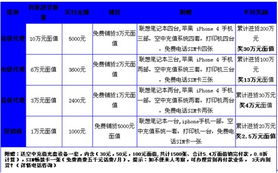 華信匯融圣誕好禮派送，技術(shù)咨詢(xún)伴您溫暖同行